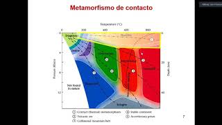 Petrología Metamórfica 2 [upl. by Gervase]