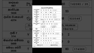 Today lottery results nlb dlb [upl. by Anilad]