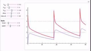 Pharmacokinetic TwoCompartment Model [upl. by Justino723]