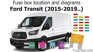 Fuse box location and diagrams Ford Transit 20152019 [upl. by Annas]