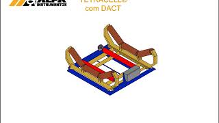 Funcionamento da Balança Integradora TETRACELL® Alfa Instrumentos [upl. by Bart]