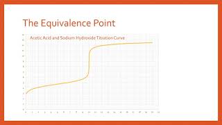 How to find pKa and Ka from a Titration Curve [upl. by Marijo882]