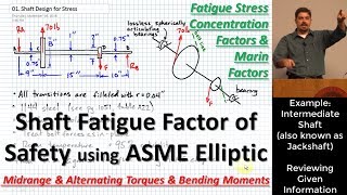 Shaft Fatigue Factor of Safety using ASME Elliptic  Midrange amp Alternating Torque amp Bending Moments [upl. by Ayala795]