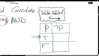 Lecture 1  Propositional Logic  Discrete Mathematics [upl. by Hetty]