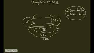 SS7 Protocol  MTP3  Changeback Procedure [upl. by Ykvir188]