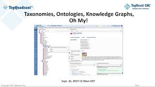 Taxonomies Ontologies Knowledge Graphs Oh My [upl. by Cade]