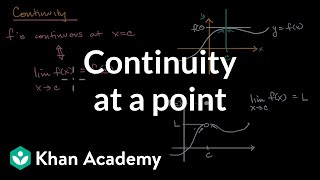 Continuity at a point  Limits and continuity  AP Calculus AB  Khan Academy [upl. by Andrade]