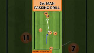 3 Football Drills Overlapping  Passing  warm up  Soccer Drills U6 U7 U8 U9 U19 footballdrills [upl. by Eniron838]