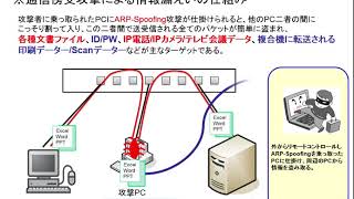 SubGateセキュリティ機能説明 [upl. by Aneeuq]