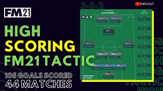 High SCORING 352 FM 21 Tactic [upl. by Mak]