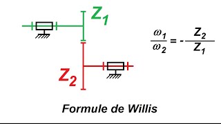 Formule de Willis  comprendre les engrenages [upl. by Baird353]