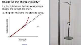 Hookes Law [upl. by Fannie]