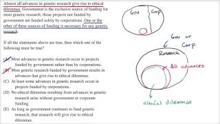 Inferences entailments  Example  Logical reasoning  LSAT  Khan Academy [upl. by Hattie]