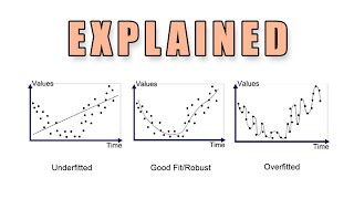 How to Detect amp Prevent Machine Learning Overfitting [upl. by Abner658]