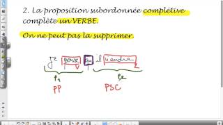 Phrase complexe  La subordination  La Proposition subordonnée complétive [upl. by Jud]