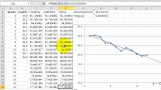 Excel  TREND SCHÄTZER und Trendlinie für lineare Trends [upl. by Limann190]