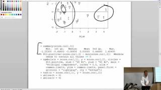 Applied Multivariate Statistical Analysis  Class 13 [upl. by Hsenid]