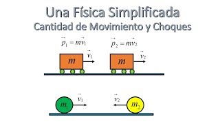 CANTIDAD DE MOVIMIENTO IMPULSO Y CHOQUES TEORÍA Y DEMOSTRACIONES [upl. by Gladine]