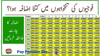 Army Personnel ARA2024 25 Increase in Pay Chart  Check increase in your Salary  Pay Pension Tax [upl. by Odawa]