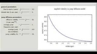 Implied Volatility in Mertons Jump Diffusion Model [upl. by Edlin541]