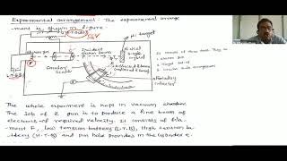 Davisson and Germers Experiment By Dr E Purushotham [upl. by Airdnala]