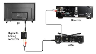 How to add a karaoke system with two wireless microphones in your car [upl. by Ihsakat581]