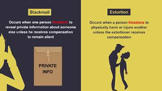 The Crimes of Blackmail and Extortion [upl. by Eixel]