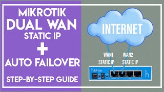 MikroTik Dual WAN over 2 Static IP Internet Connections [upl. by Paolo]