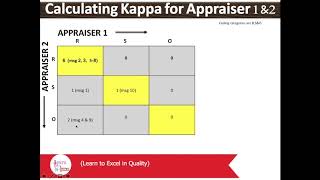 What is KAPPA in MSA amp how to calculate it [upl. by Vonni]