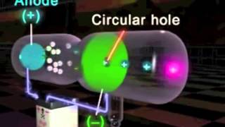 Discovery of cathode rays and Anode rays and JJ Thomson atomic Model [upl. by Faxen]