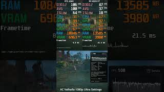 AC Valhalla  RTX 4060 vs RX 6500 XT [upl. by Ekud]