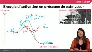 GRCpoly  rappels sur les réactions chimiques et la catalyse [upl. by Blanca]