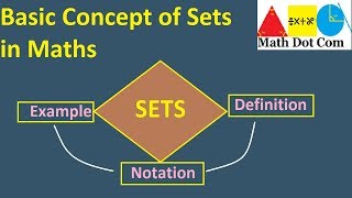 An Introduction of Sets  Definition Of Sets  Examples Math Dot Com [upl. by Jobi]