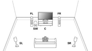 51 surround sound test [upl. by Enylrac]