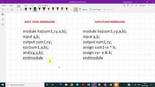 VERILOG HDL Data Flow Modelling Examples [upl. by Darlleen]