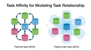 KDD 2024  Scalable Multitask Learning [upl. by Essirahs]