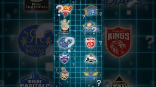 Most Centuries by an IPL Team ipl cricket [upl. by Silber468]