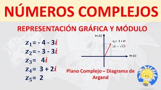 NÚMEROS COMPLEJOS Suma Resta Multiplicación y División Explicado con EJEMPLOS [upl. by Amorita]