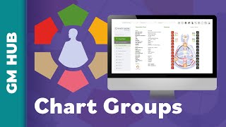 Genetic Matrix Chart Groups [upl. by Bolger]