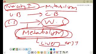 pharmacokinetics and pharmacodynamics class pharmacology class 2 [upl. by Silas]