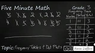 How to Make a Dot Plot  Math with Mr J [upl. by Dione292]