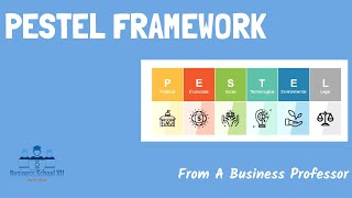 External Analysis PESTEL Framework  Strategic Management [upl. by Birdt720]