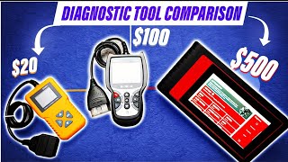 Cheap vs Expensive OBD Scanners [upl. by Ahsatel81]