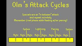 Skipping Olms Special Attack Cycles for Beginners [upl. by Fortune190]