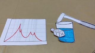 Natural frequency explained and demonstrated [upl. by Phail641]