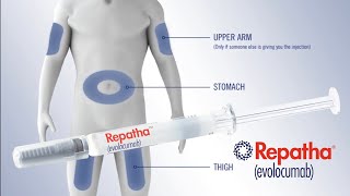 How to Use Repatha with Prefilled Syringe [upl. by Stanwinn]