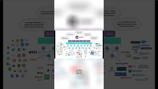 Quant Network QNT Overledger The Future of Connecting Blockchains [upl. by Eerpud]