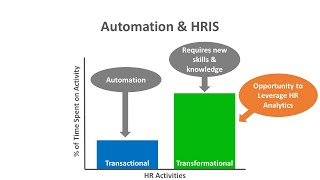 Overview of HRIS amp HR Analytics [upl. by Savanna687]