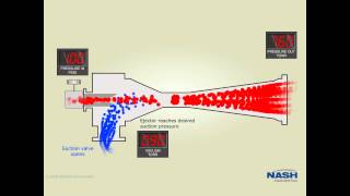 Steam Jet Ejector Works [upl. by Atinram]