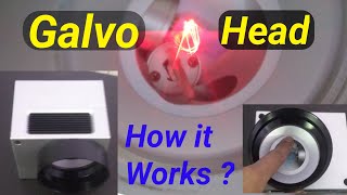 Fiber Laser Marking Galvo Head  Inside Galvo Scanner Head Tutorial for Laser Marking Machine [upl. by Rodolphe]